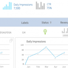 Global Dataware House (GDWH)