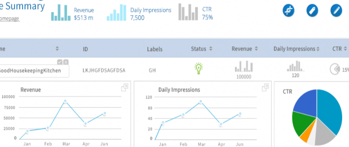Global Dataware House (GDWH)
