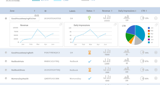 Analytical Reports