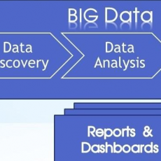 Data Management Platform