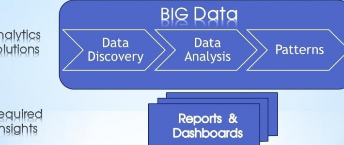 Data Management Platform